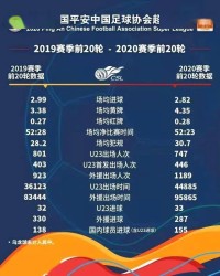  法甲赛程密集引争议，球员工会呼吁改革  